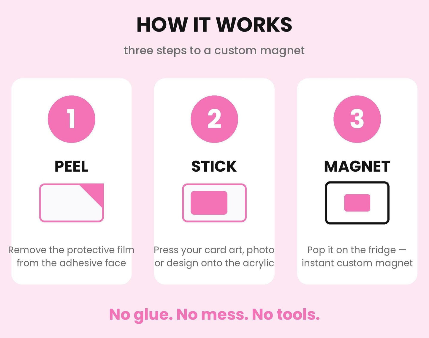 An infographic titled 'HOW IT WORKS' showing three steps to creating a custom magnet: peel the protective film, stick the card or photo onto the acrylic, and pop the magnet on the fridge. The design uses a light pink background with white panels and pink and black text.